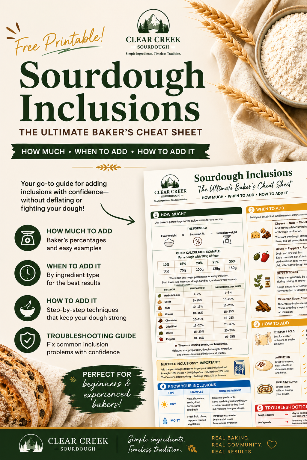 Sourdough starter printable preview - free sourdough printables sourdough flowchart sourdough starter guide